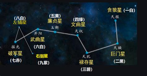 九紫星|九星（天文星象）